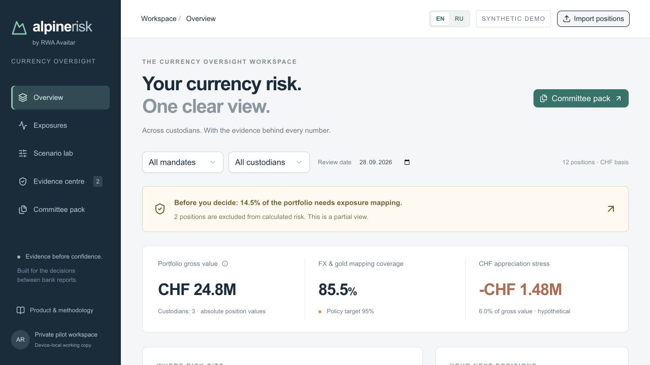 Alpine Risk overview: complete platform screen showing currency exposure coverage and a CHF stress scenario